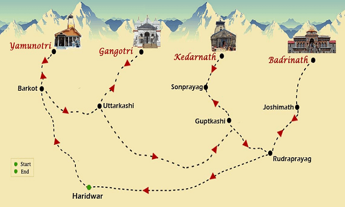 Chardham-Yatra